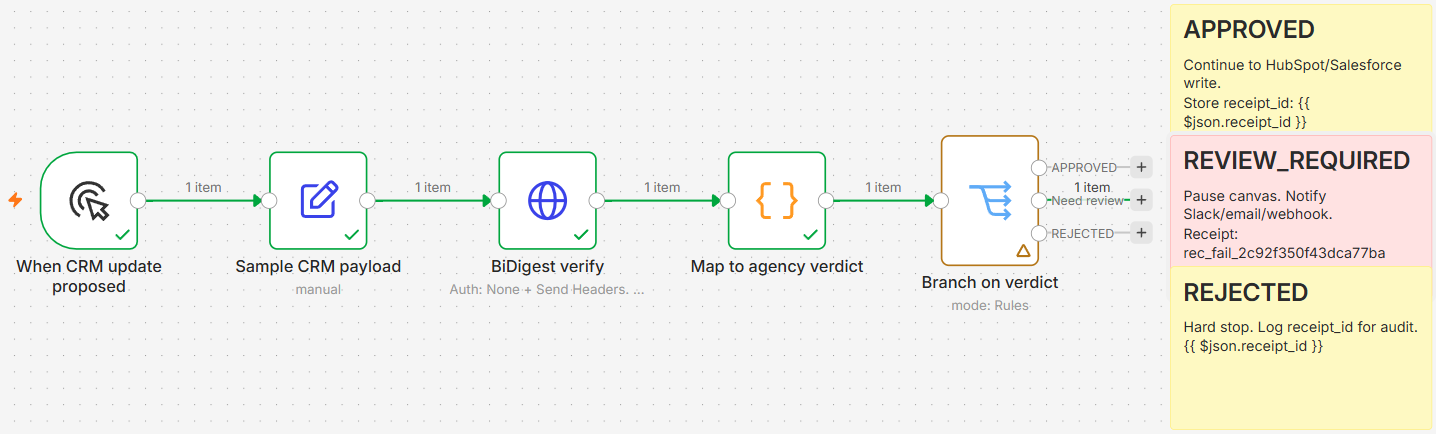 CRM update workflow: owner field change routes to Need review with decision receipt