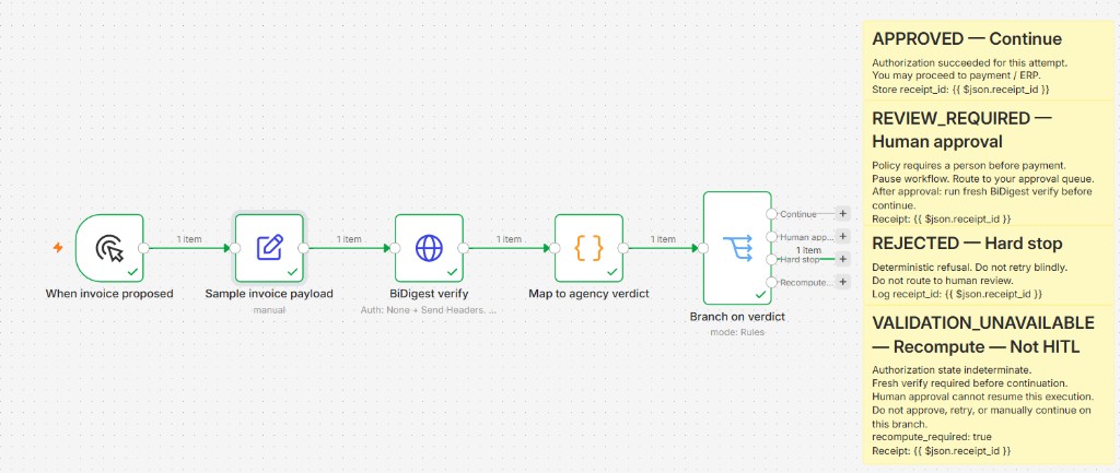 n8n invoice workflow: lower amount and known vendor routes to Hard stop — verify denial without agency escalation