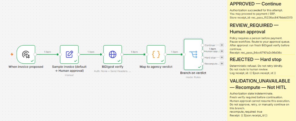 n8n invoice workflow: default sample routes to Human approval branch with four-way switch and execution receipt