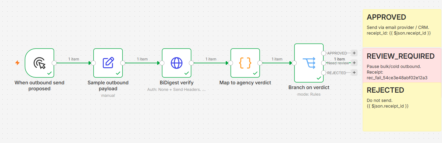 Outbound AI review workflow: bulk send paused on Need review branch