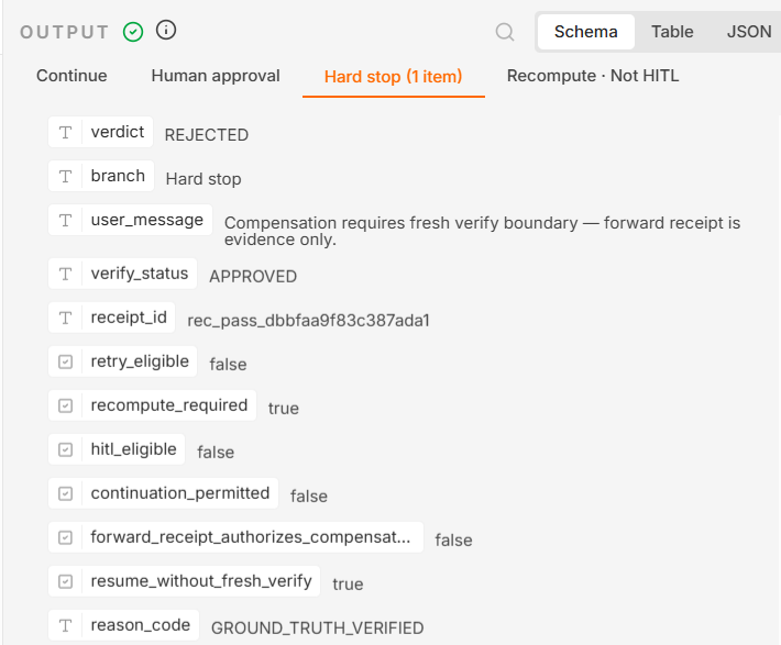 n8n Map output: compensation_reversal without fresh verify — Hard stop, recompute_required true