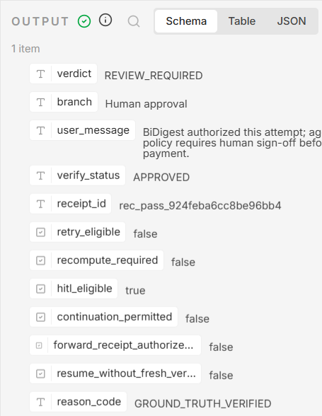 n8n Map output: after compensationVerifyComplete true — Human approval for amount 5000